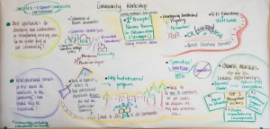 An example of graphic recording